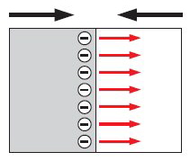 Haug - Elektronenübertritt Haug - Elektronenübertritt
