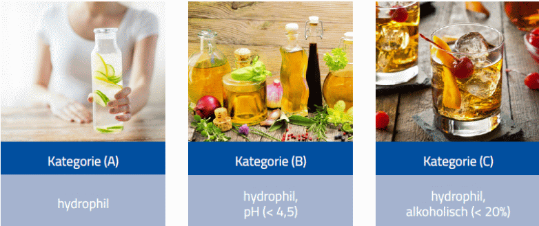 KRAIBURG-TPE - Lebensmittel-Kategorien Bild1