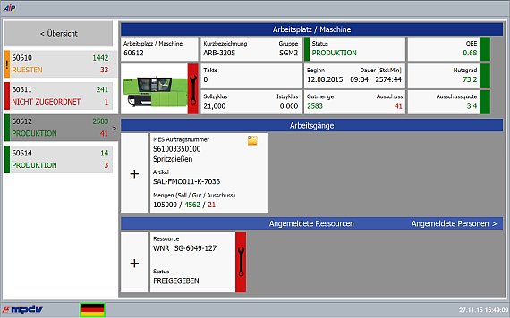 MPDV - HYDRA Shopfloor MPDV - HYDRA Shopfloor