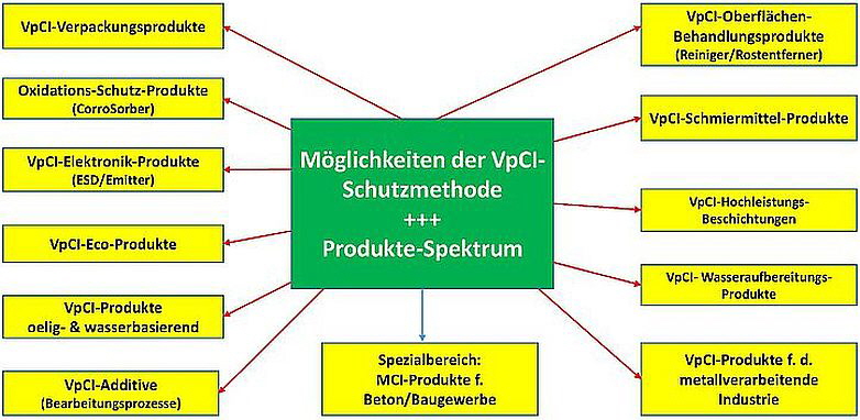 Corpac - VpCI-SPEKTRUM Corpac - VpCI-SPEKTRUM