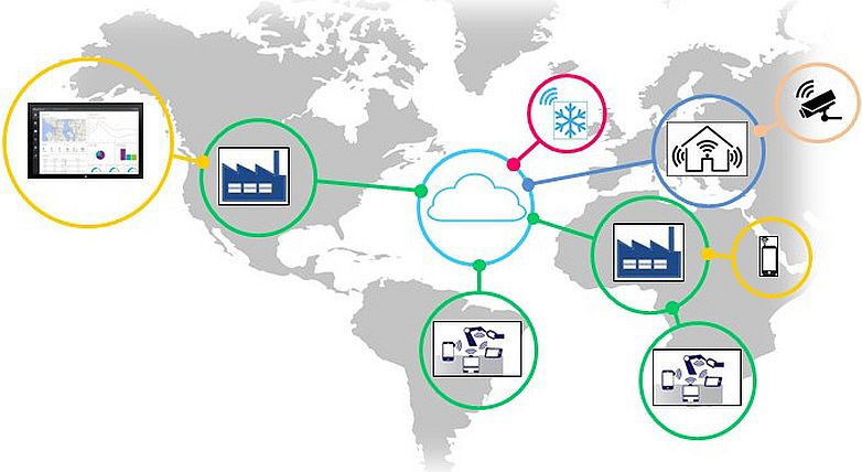 Gritec - IoT Industrie 4.0 Gritec - IoT Industrie 4.0