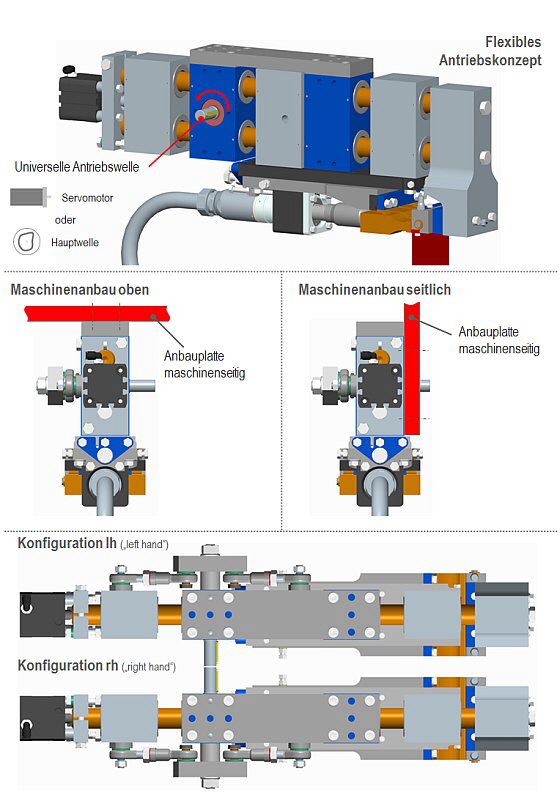 Herrmann Ultraschalltechnik - Antriebskonfigurationen Herrmann Ultraschalltechnik - Antriebskonfigurationen