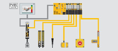 Pilz Industrieelektronik GmbH - Endverpackung Bild 2 Pilz Industrieelektronik GmbH - Endverpackung Bild 2