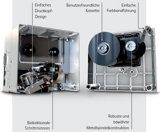 Videojet - Thermotransferdrucker 6230 einfache Wartung Videojet - Thermotransferdrucker 6230 einfache Wartung