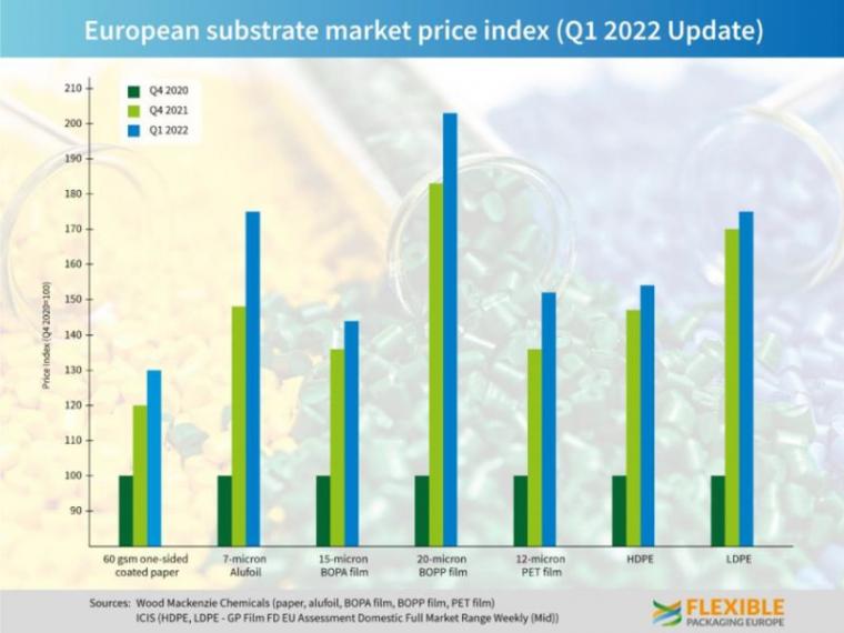 Flexible_Packaging_Europe