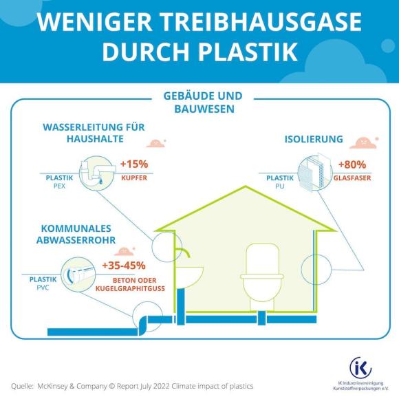 McKinsey-Studie