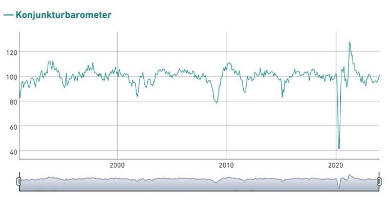 KOF_Konjunkturbarometer_30.1.24