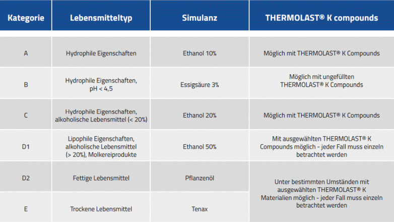 KRAIBURG-TPE - Tabelle 1