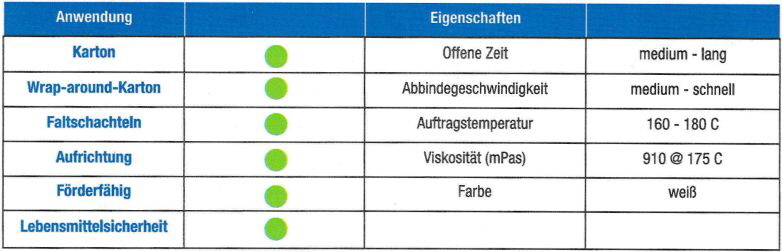 Kumagra Earthic technische Eigenschaften