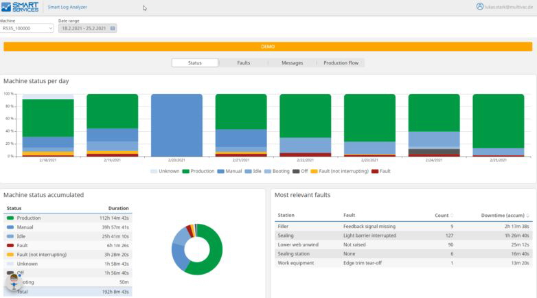 Multivac - Industrie 4.0 in allen Facetten