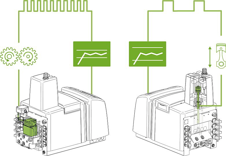 Robatech - Titelgrafik AMS