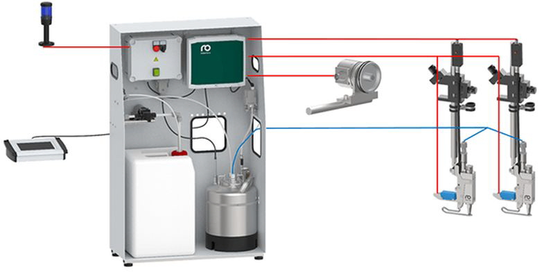 Robatech PerfectFold Flüssigkeitsriller