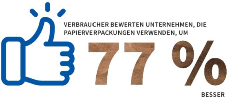 Storopack Verpackung aus Recyclingpapier Grafik 2