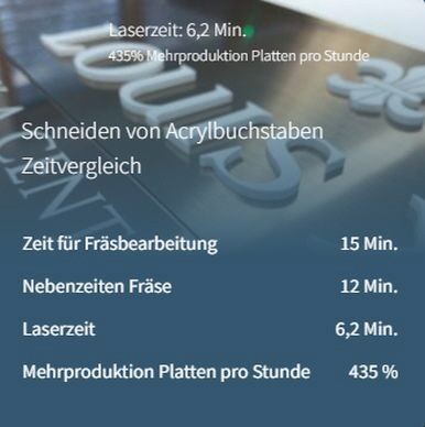 Trotec - Bruttogewinn mit einem Laser Bild 2